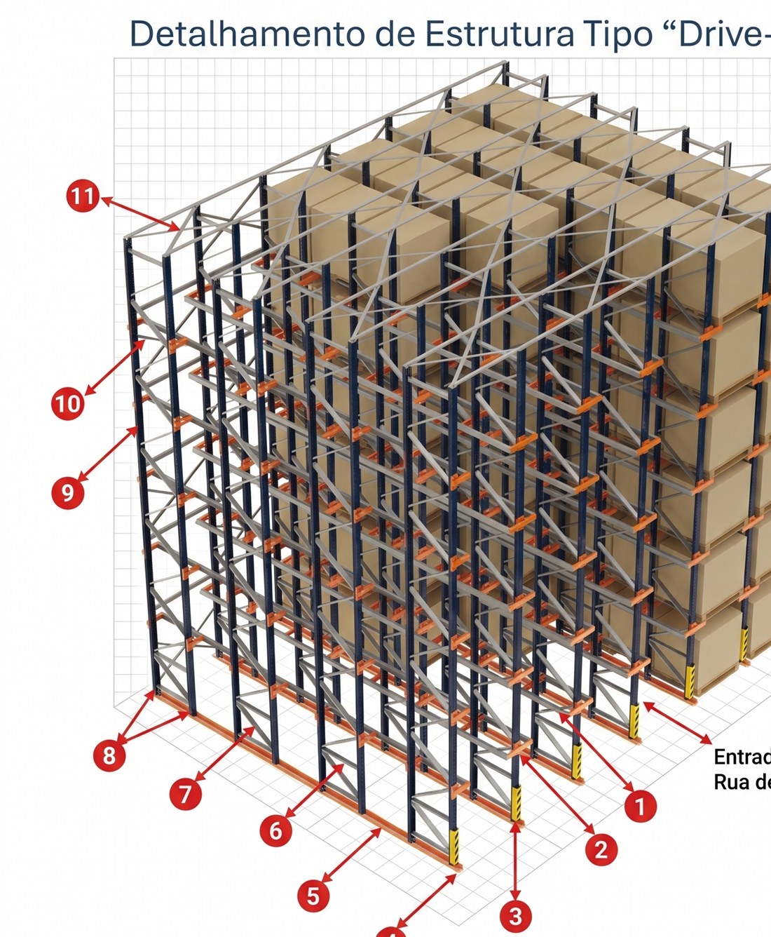 Modelo tridimensional detalhado de drive-in com ruas de armazenagem e travamentos